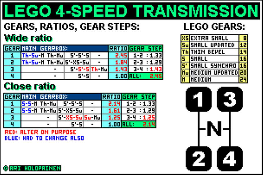 lego_4-speed_ver10_ratios.png