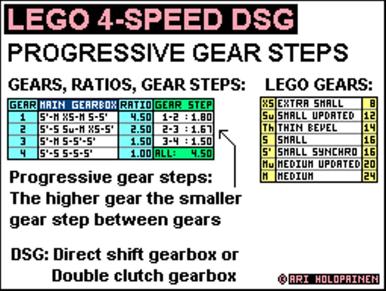 lego_4-speed_dsg_ratios.jpg