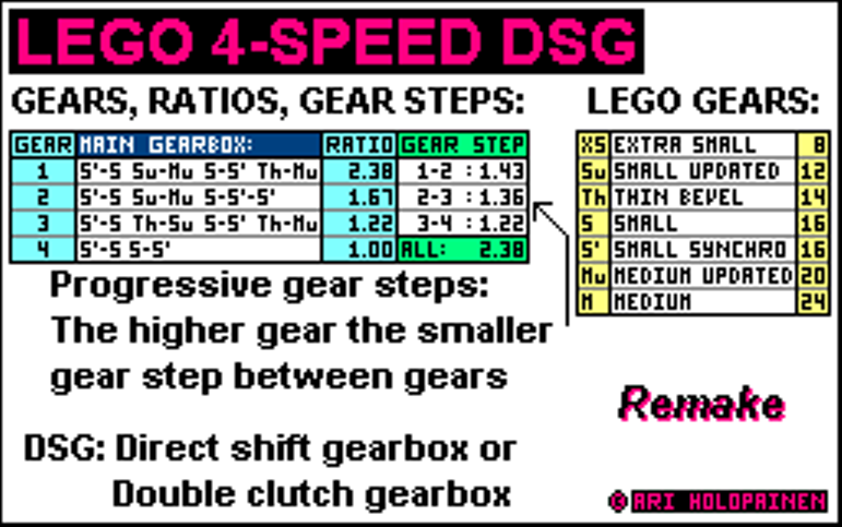 lego_4-speed_dsg_remake_ratios.png