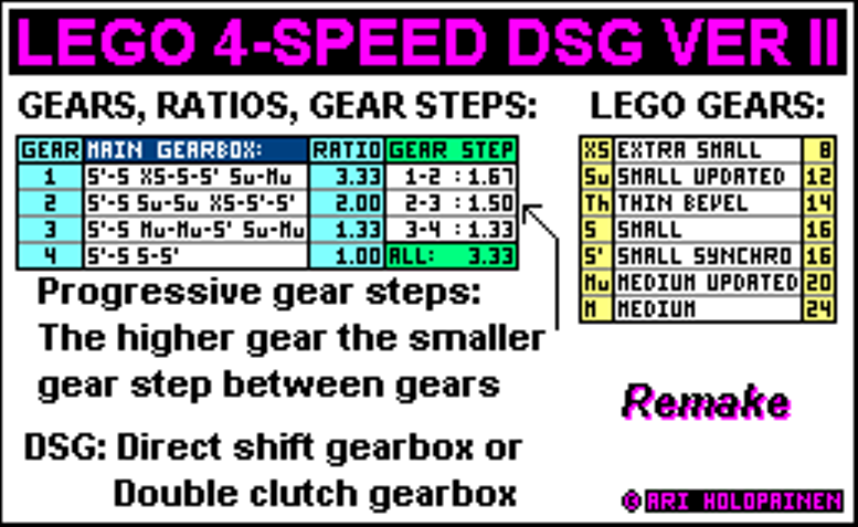 lego_4-speed_dsg_ver2_remake_ratios.png