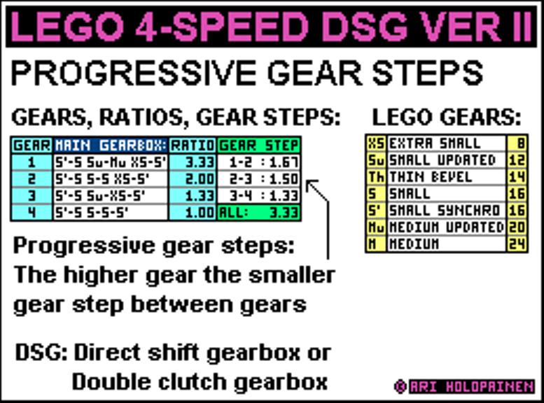 lego_4-speed_dsg_ratios_ver2.jpg