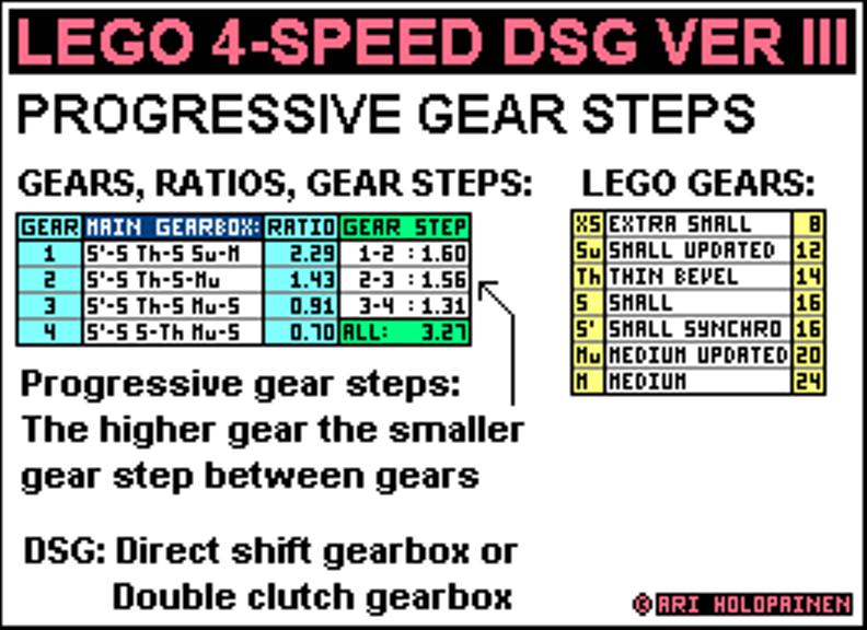 lego_4-speed_dsg_ratios_ver3.jpg