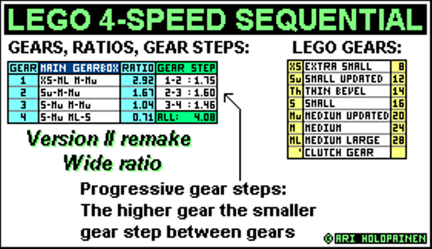 lego_4-speed_ver3_remake_ratios.png