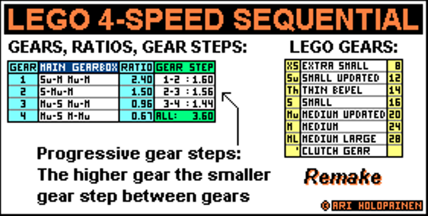 lego_4-speed_ver2_remake_ratios.png