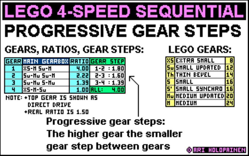 lego_4-speed_ratios_ver2.jpg