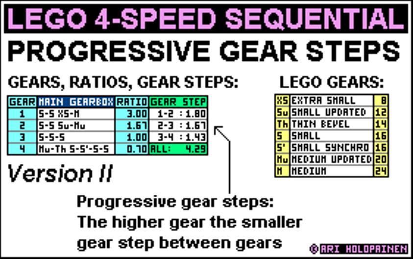 lego_4-speed_ratios_ver3.jpg