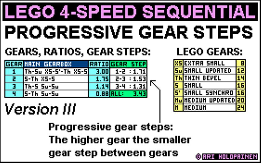 lego_4-speed_ratios_ver4.jpg