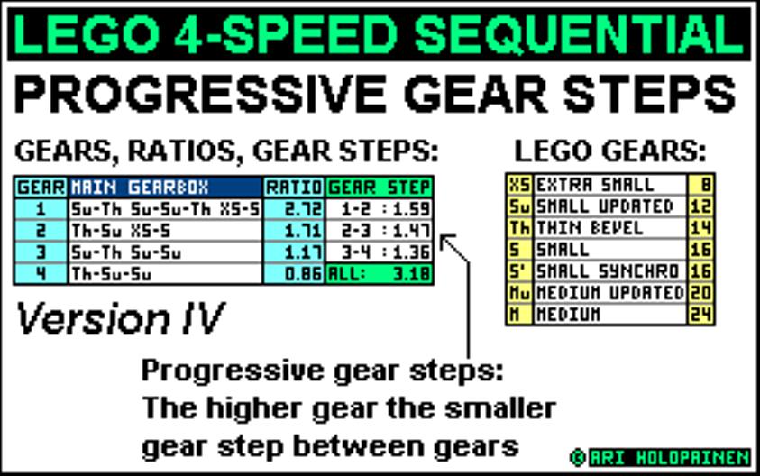 lego_4-speed_ratios_ver5.jpg