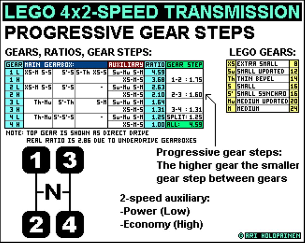 lego_4x2-speed_ratios.jpg