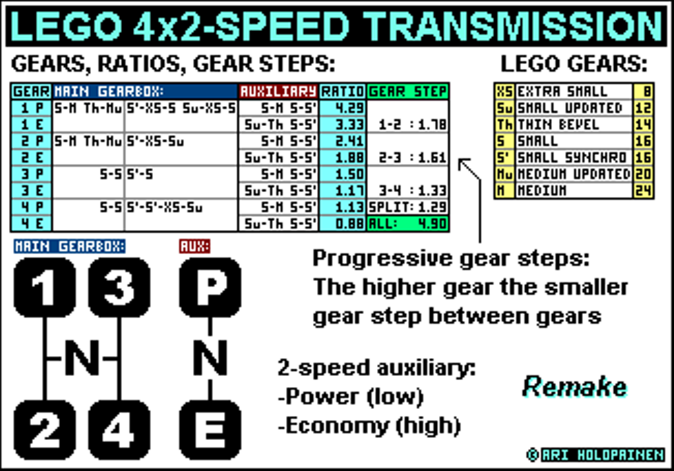 lego_4x2-speed_remake_ratios.png