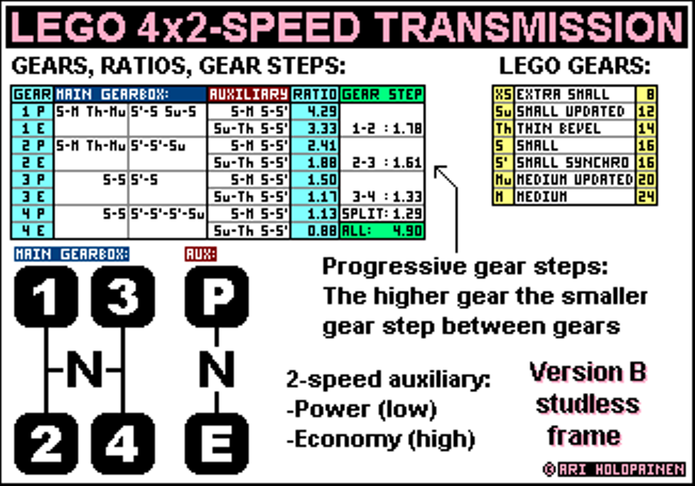 lego_4x2-speed_verb_ratios.png