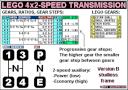 lego_4x2-speed_verb_ratios.png