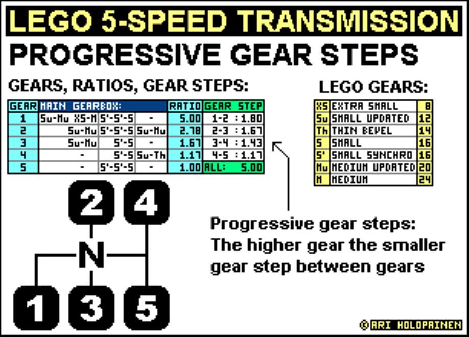 lego_5-speed_ratios.jpg