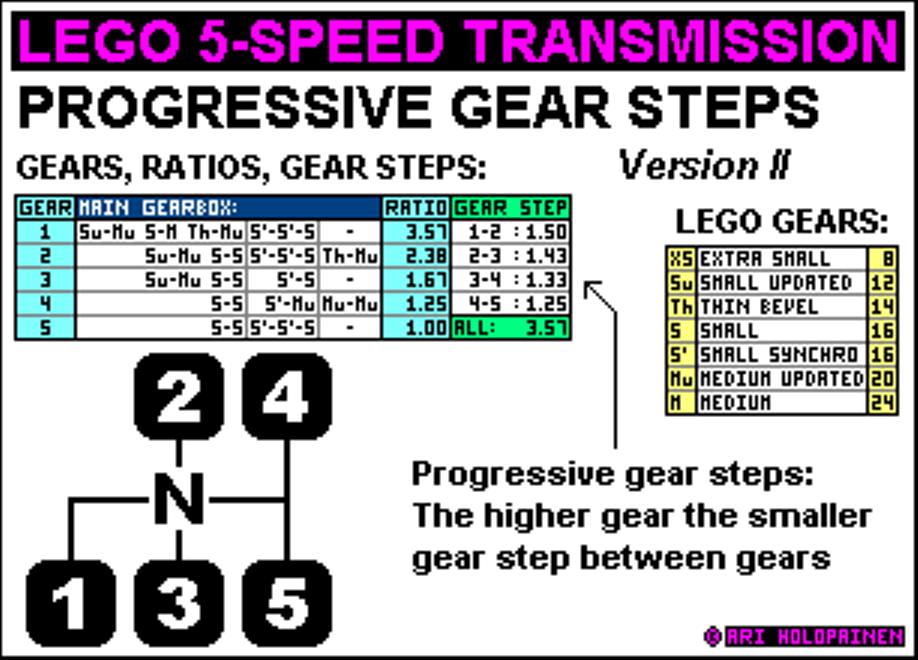 lego_5-speed_ratios_ver2.jpg