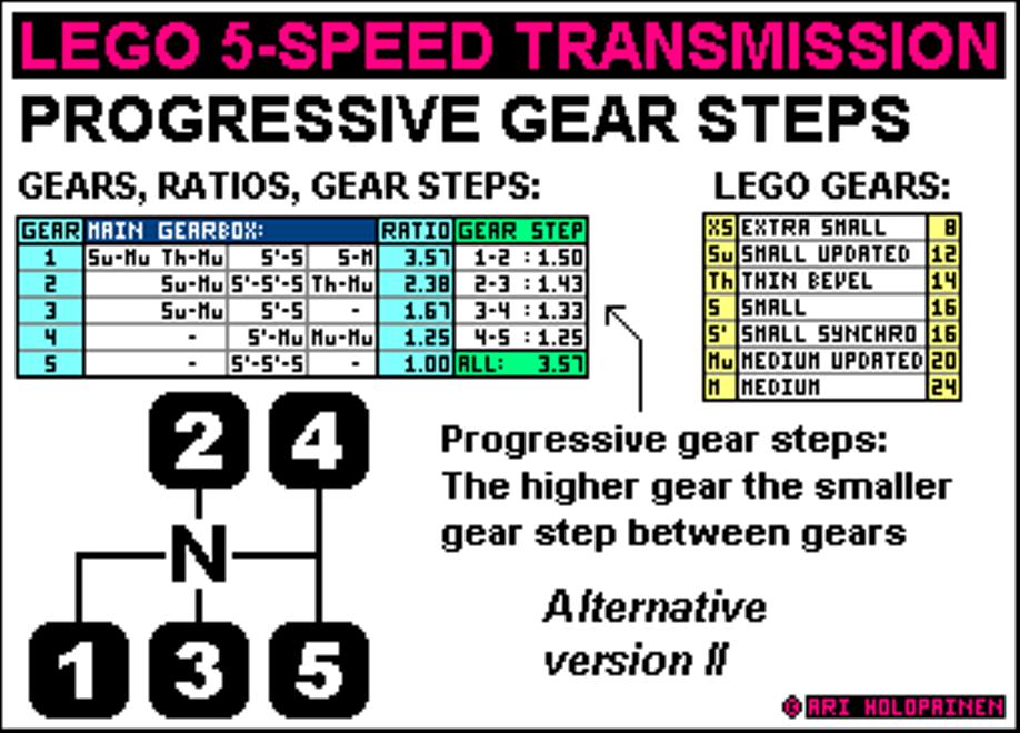 lego_5-speed_ratios_ver2_alter.jpg