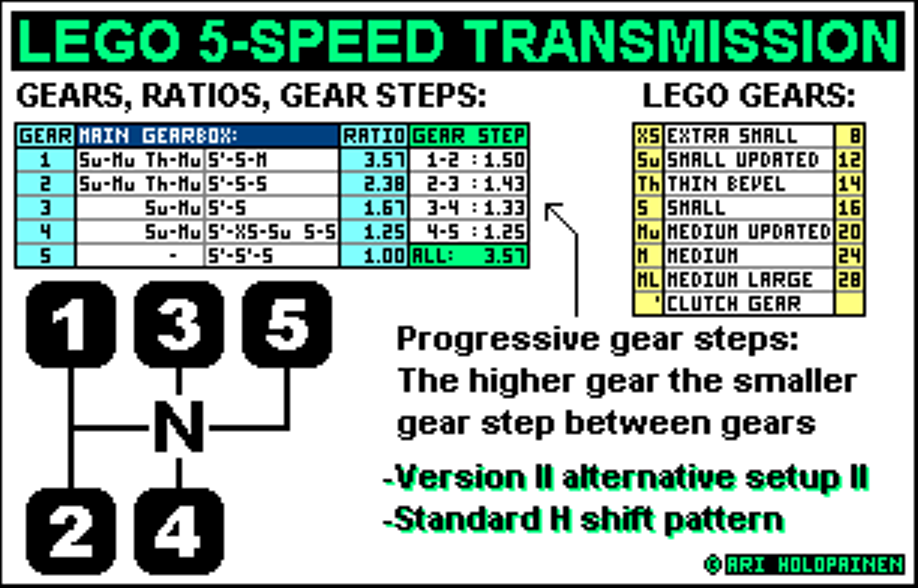 lego_5-speed_ratios_ver2_alter2.png