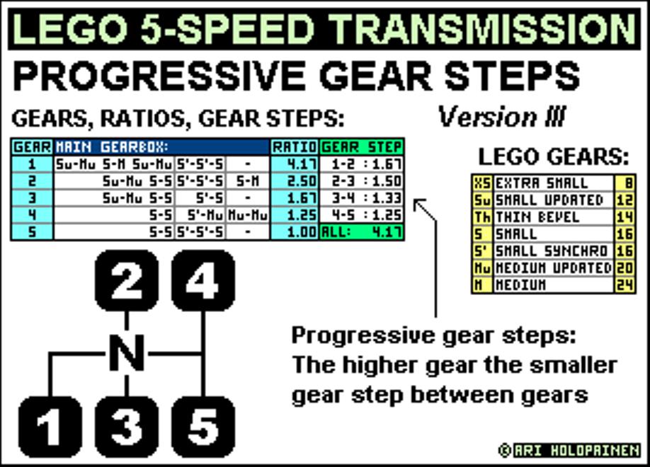 lego_5-speed_ratios_ver3.jpg
