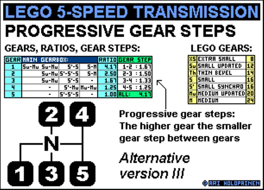 lego_5-speed_ratios_ver3_alter.jpg