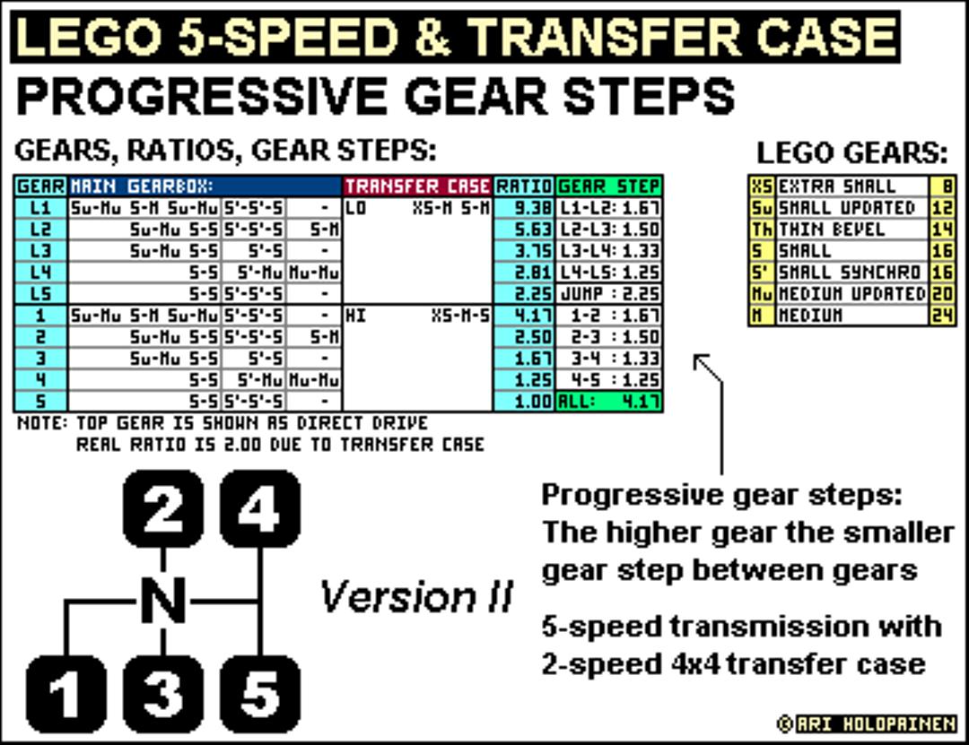 lego_5-speed_ver3_tc2_ratios.jpg