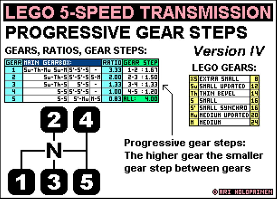 lego_5-speed_ratios_ver4.jpg