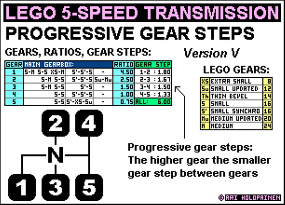 lego_5-speed_ratios_ver5.jpg