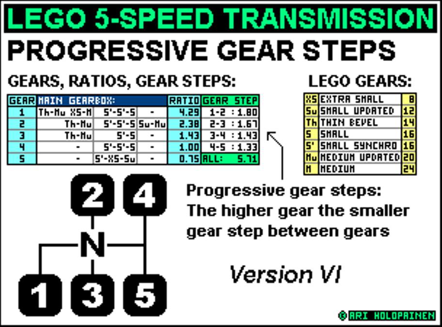 lego_5-speed_ratios_ver7.jpg