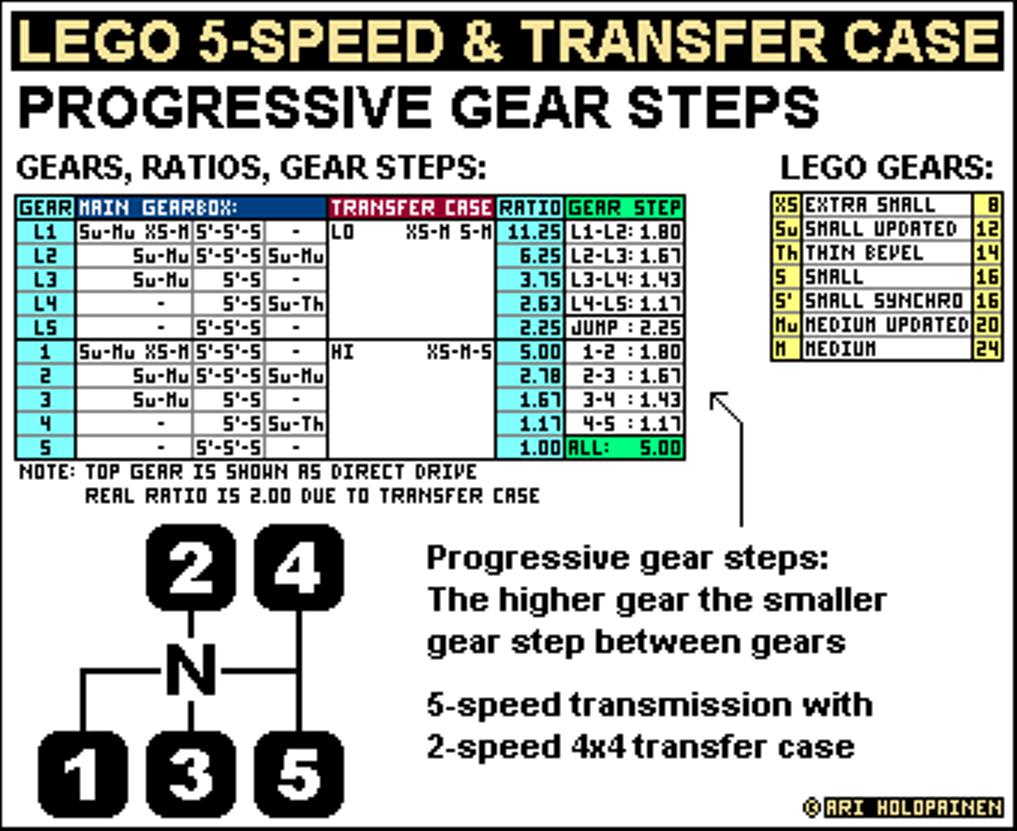 lego_5-speed_tc_ratios.jpg