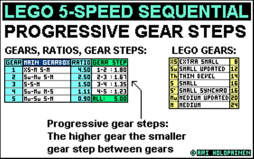 lego_5-speed_ratios_ver6.jpg