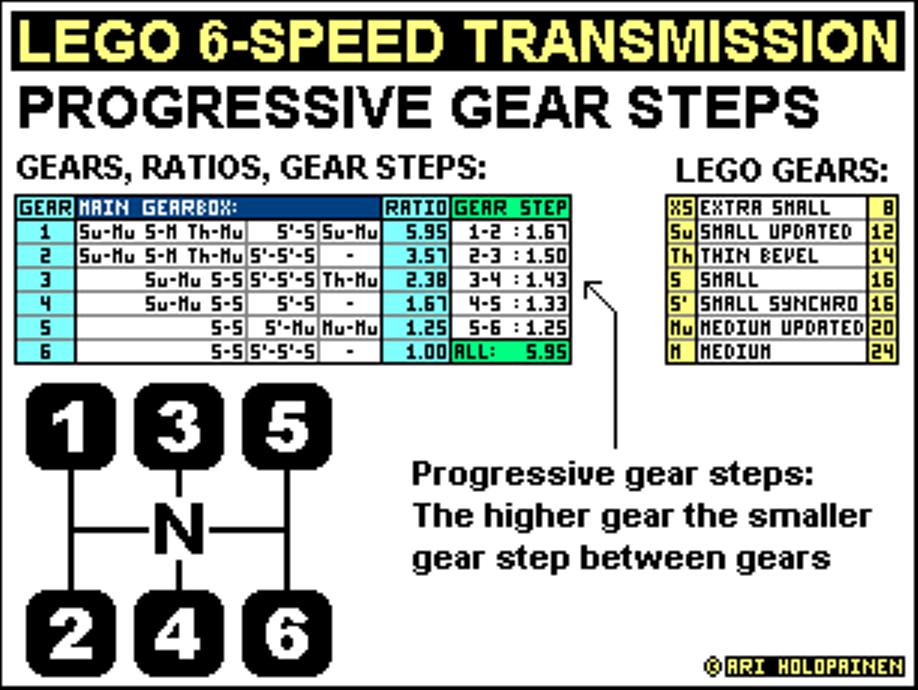 lego_6-speed_ratios.jpg