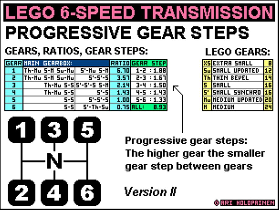 lego_6-speed_ratios_ver2.jpg