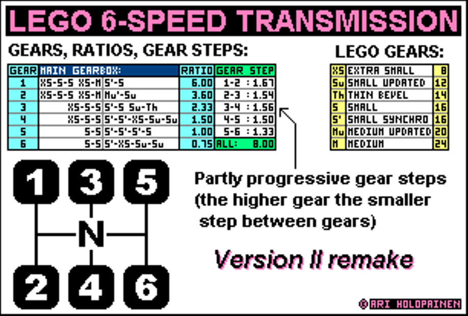 lego_6-speed_ver2_remake_ratios.png