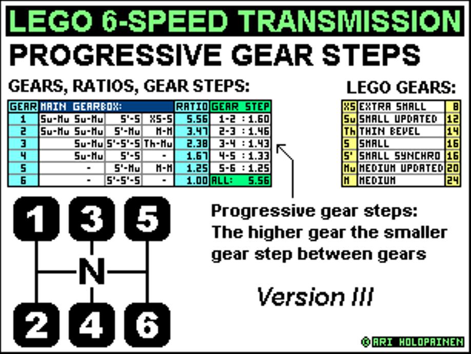 lego_6-speed_ratios_ver3.jpg