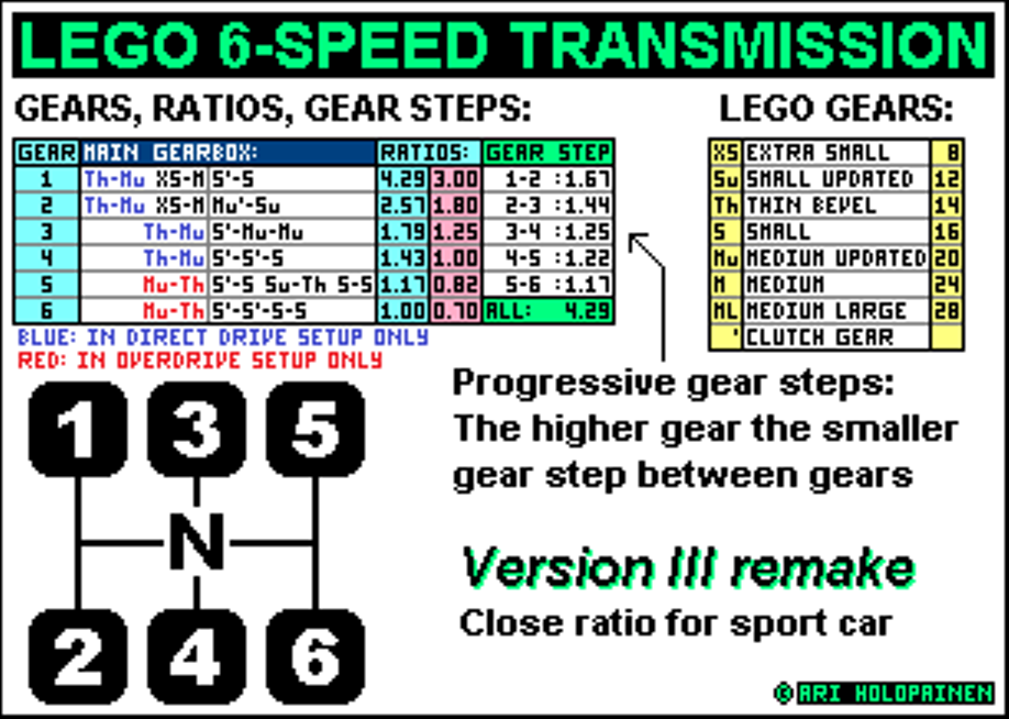 lego_6-speed_ratios_ver3_remake.png