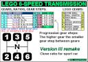 lego_6-speed_ratios_ver3_remake.png