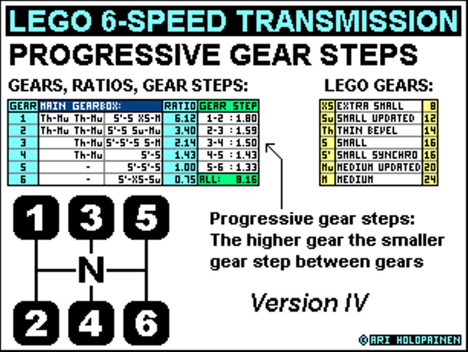 lego_6-speed_ratios_ver4.jpg