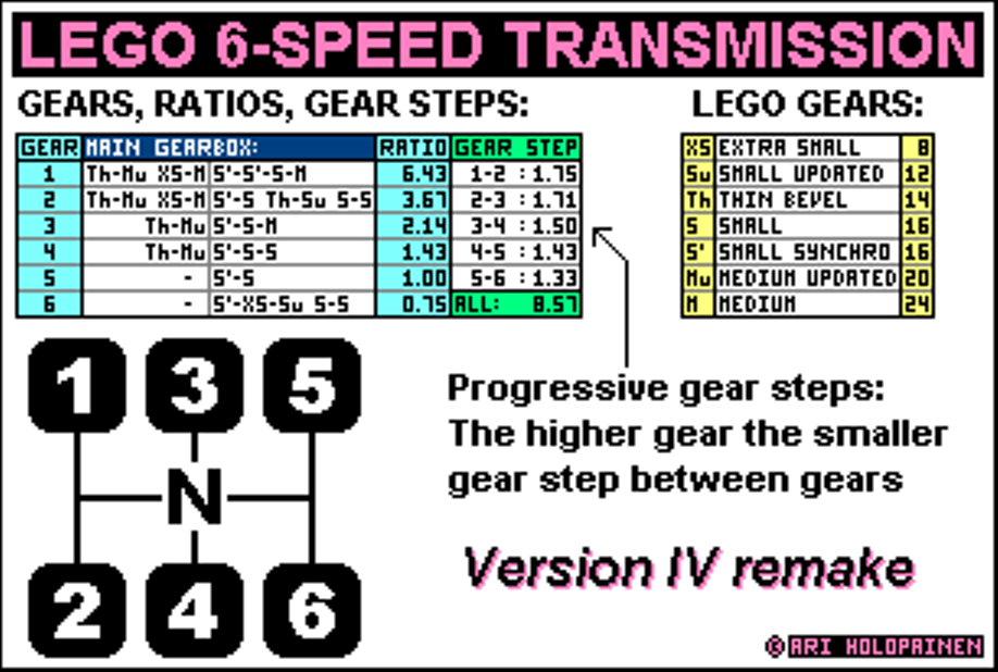 lego_6-speed_ratios_ver4_remake.png