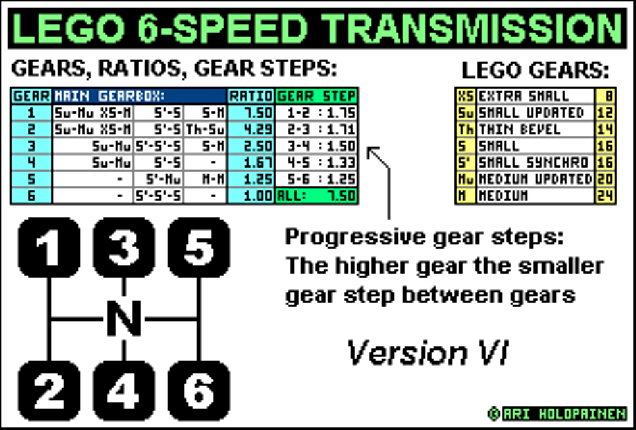 lego_6-speed_ratios_ver6.png