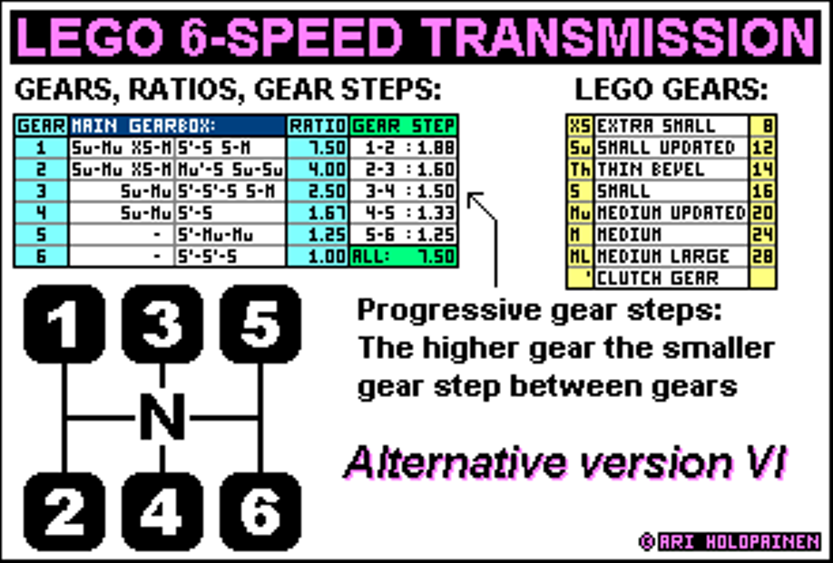 lego_6-speed_ratios_ver6_alter.png