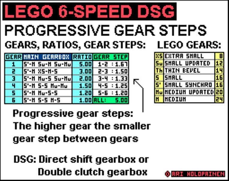 lego_6-speed_dsg_ratios.jpg