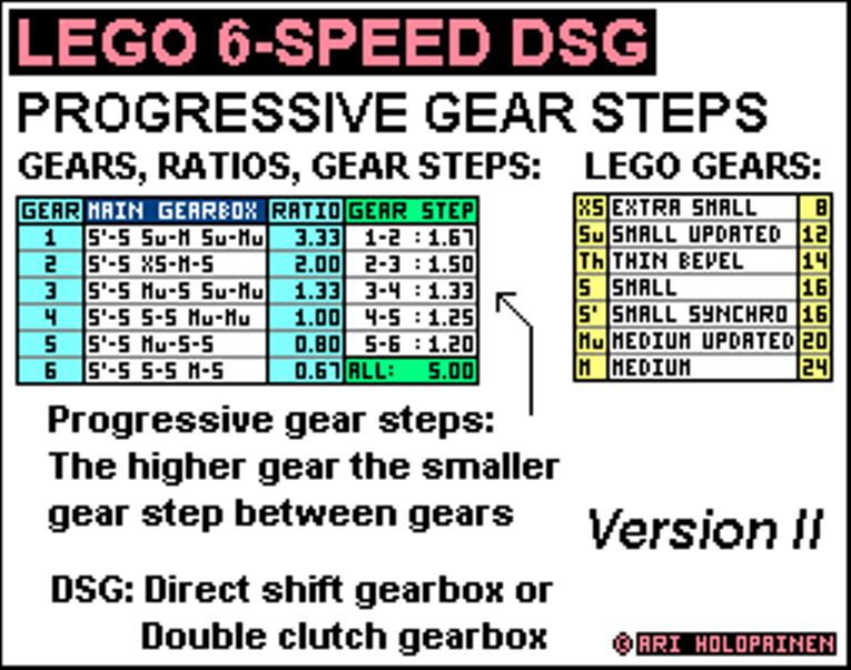 lego_6-speed_dsg_ver2_ratios.jpg