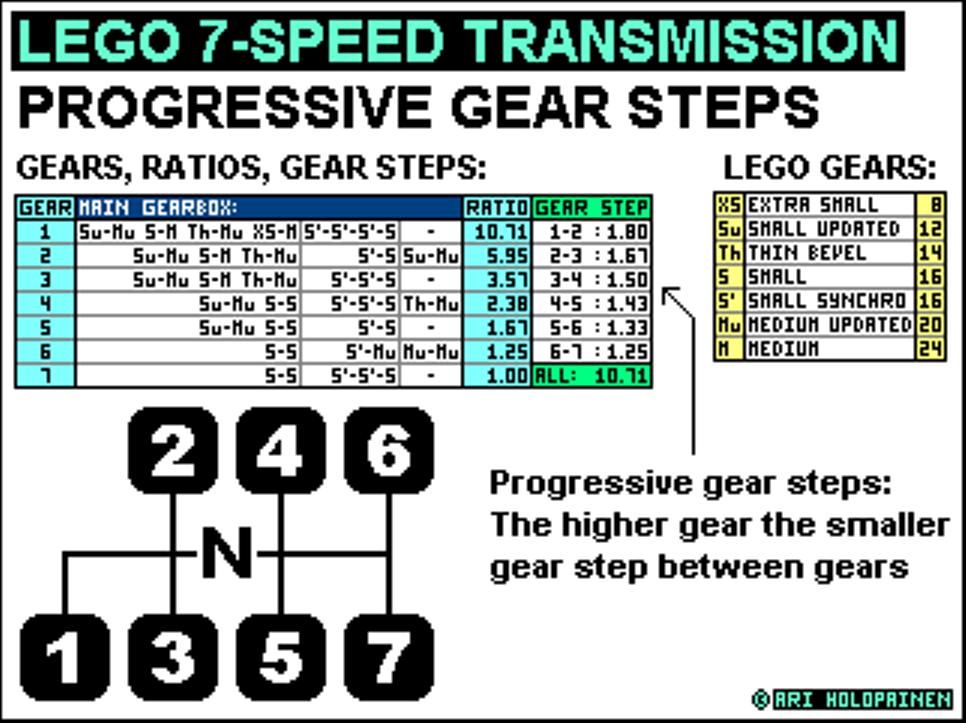 lego_7-speed_ratios.jpg