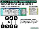 lego_7-speed_ratios.jpg