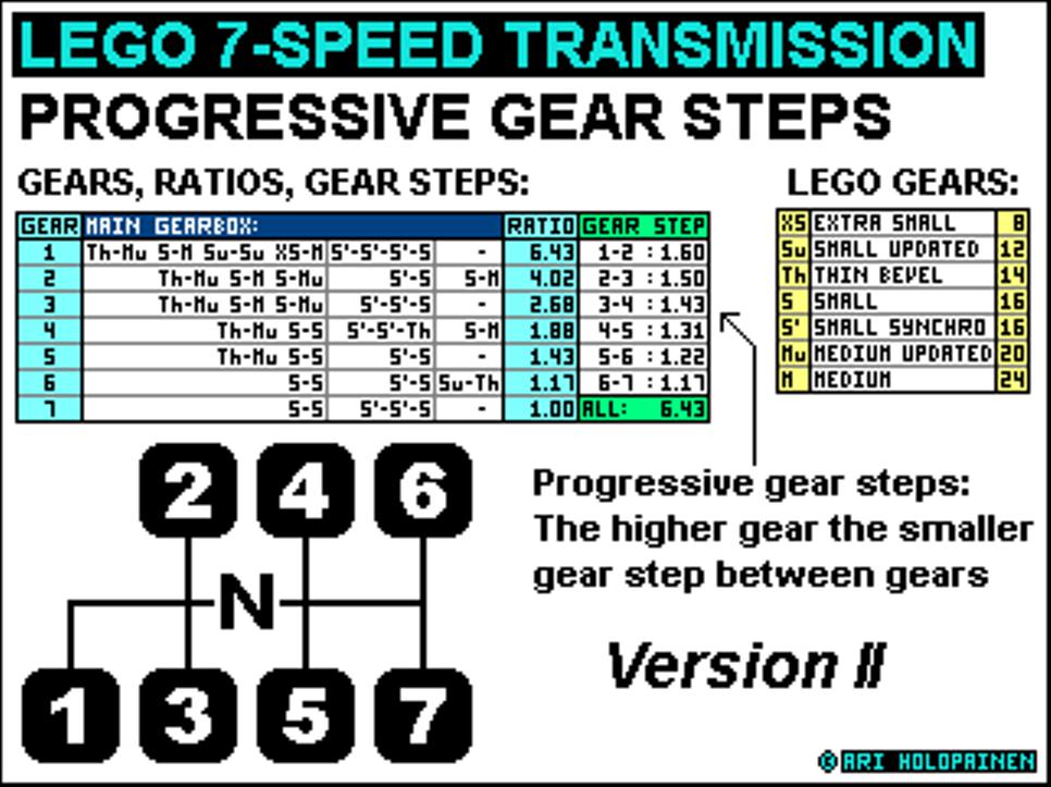 lego_7-speed_ratios_ver2.jpg