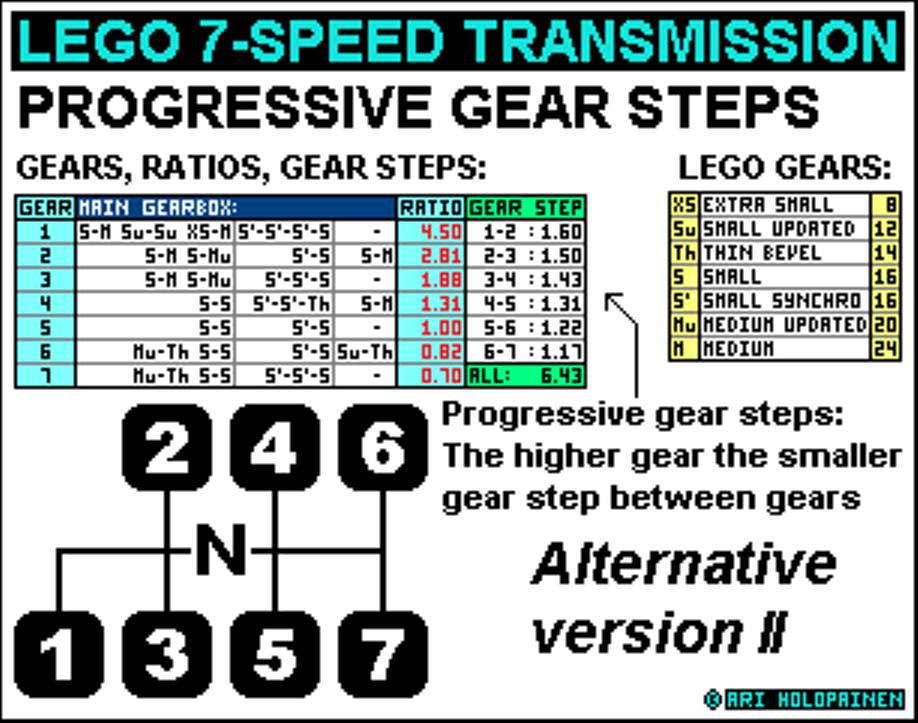 lego_7-speed_ratios_ver2_alter.jpg