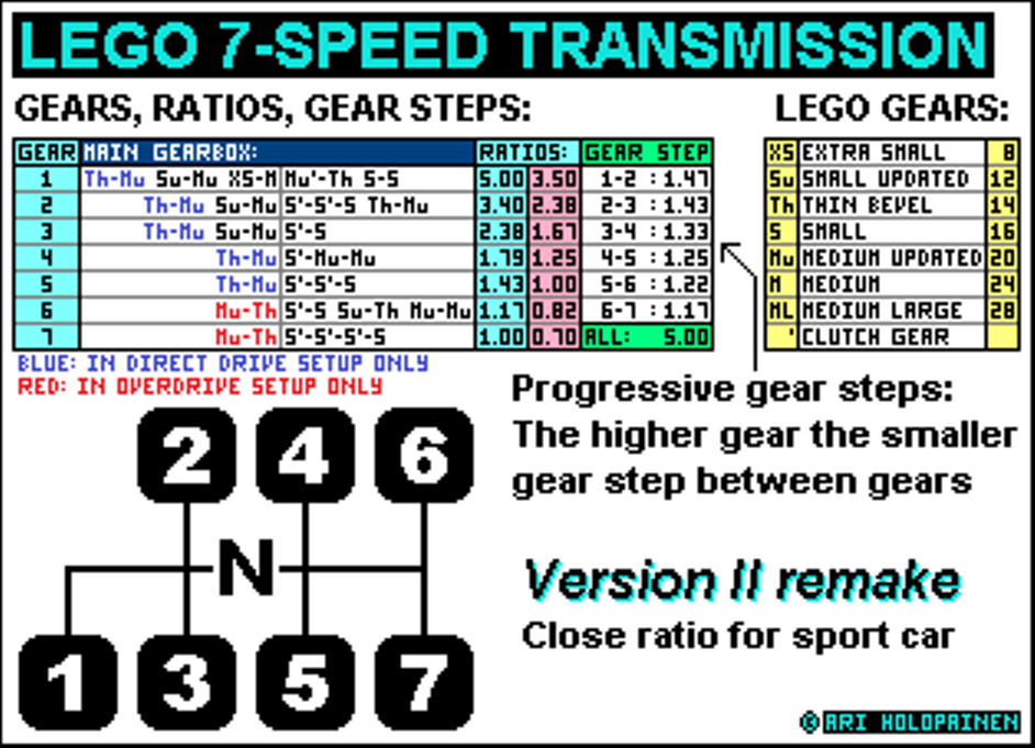 lego_7-speed_ratios_ver2_remake.png