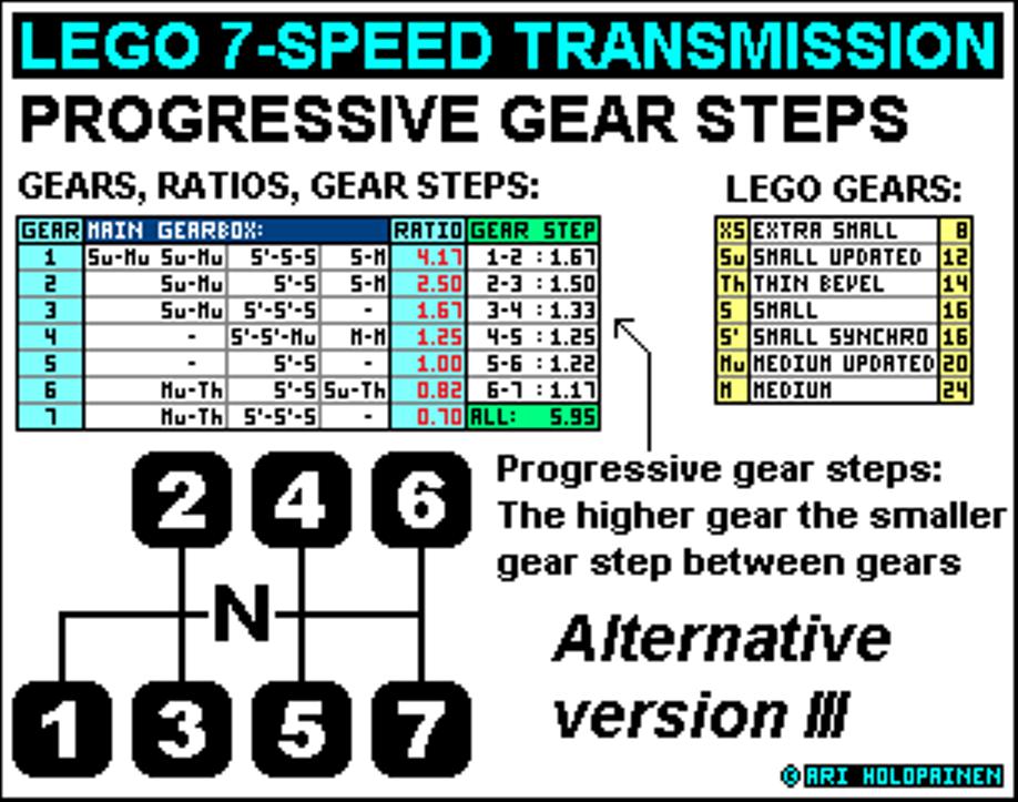 lego_7-speed_ratios_ver3_alter.jpg