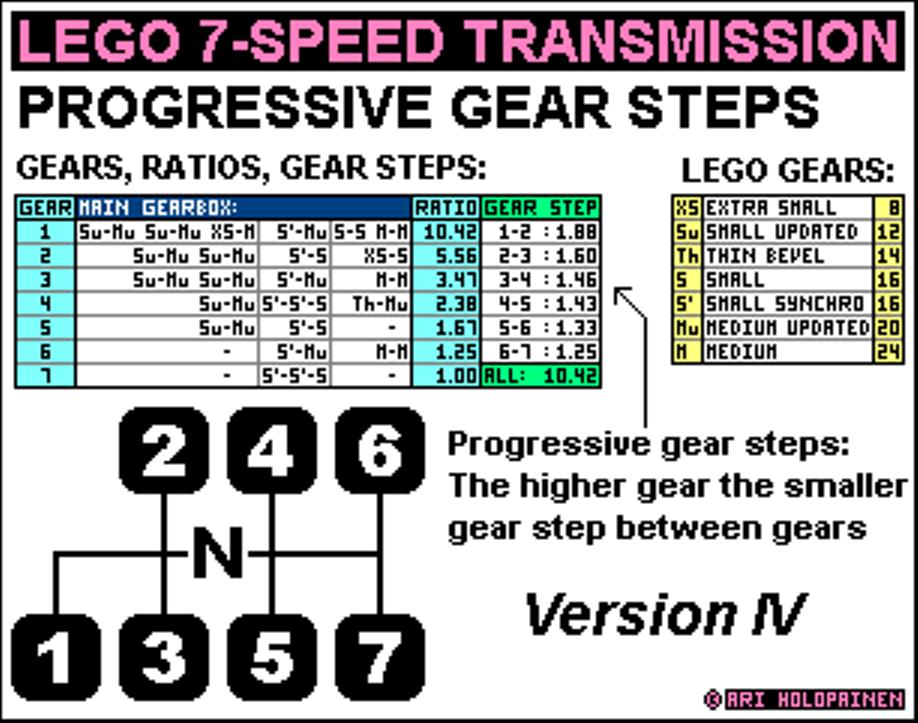 lego_7-speed_ratios_ver4.jpg