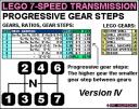 lego_7-speed_ratios_ver4.jpg