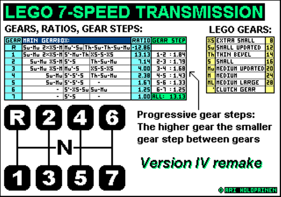 lego_7-speed_ratios_ver4_remake.png