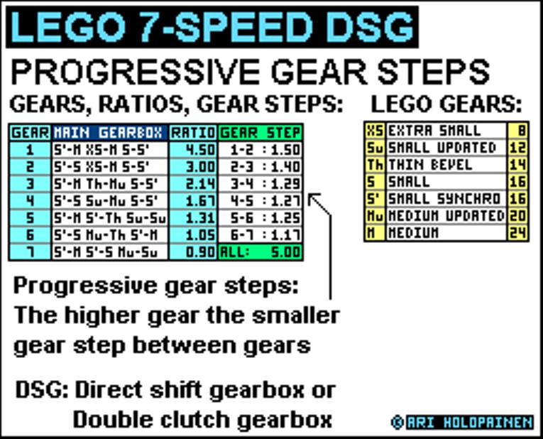lego_7-speed_dsg_ratios.jpg